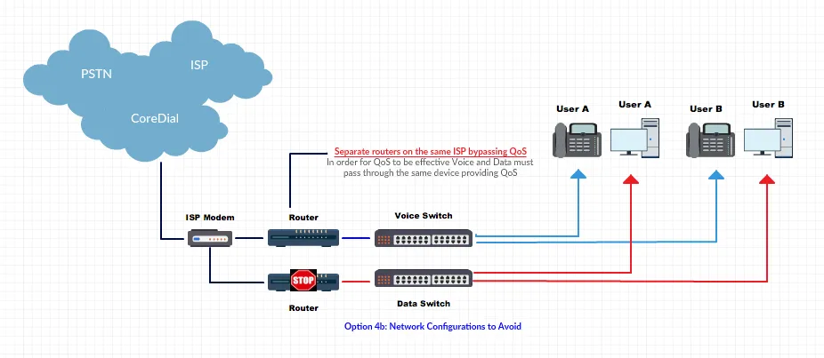 Multiple NAT Devices Issue